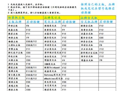微PE安装教程（一步步教你如何使用微PE安装系统）
