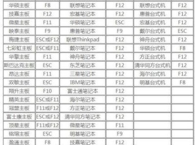 解决以U盘安装系统Win7无法播放问题的教程（轻松解决U盘安装Win7后无法正常播放的困扰）