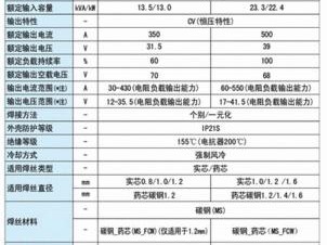 松下A13KF2（打造舒适、智能化的生活空间）