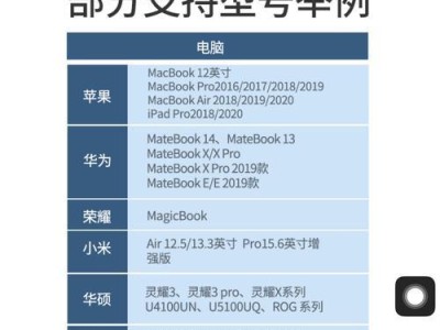 以最大扩展内存64G怎么样？（探索64G扩展内存的无限可能）