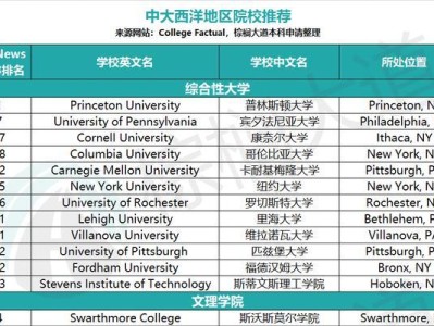 U4000U分区教程（了解如何使用U4000U进行分区以优化硬盘存储）