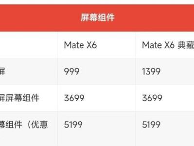 华为荣耀X6屏幕的卓越表现（突破视觉边界，华为荣耀X6屏幕带来震撼体验）
