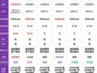 优它2手机测评（一款性价比高的实用手机）